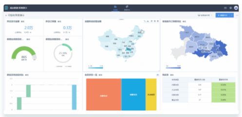 盘点 国内外15大BI数据可视化工具助力大数据服务