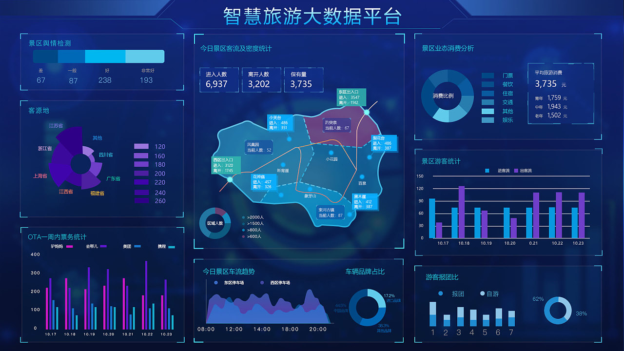 大屏幕数据可视化在互联网数据服务中的关键作用