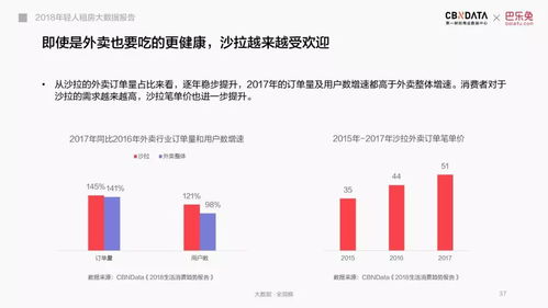 2018年轻人租房图鉴 从CBNData大数据看都市青年的居住选择与生活态度