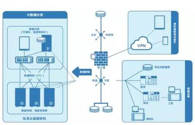 智能制造的双引擎 大数据分析与物联网服务的融合与驱动