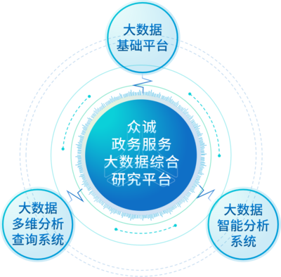 众诚科技荣膺工信部“2022年大数据产业发展试点示范项目” 彰显大数据服务卓越实力
