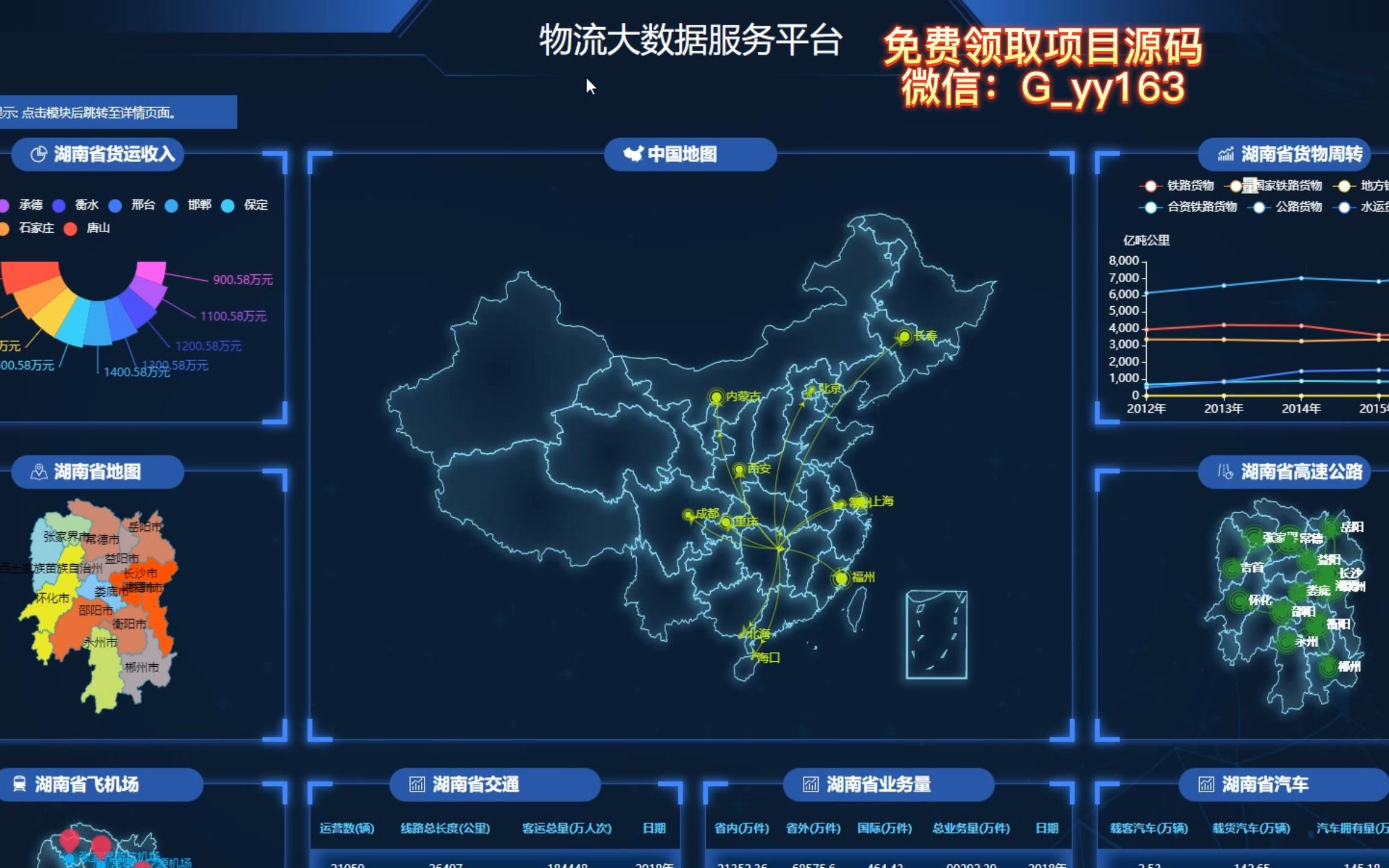 免费赠礼 开启物流大数据服务新纪元——爬虫数据挖掘与可视化分析全解析