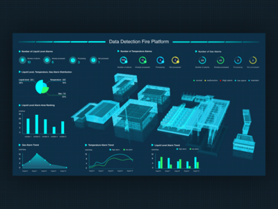 数据可视化大屏幕 开启大数据服务的智慧之窗