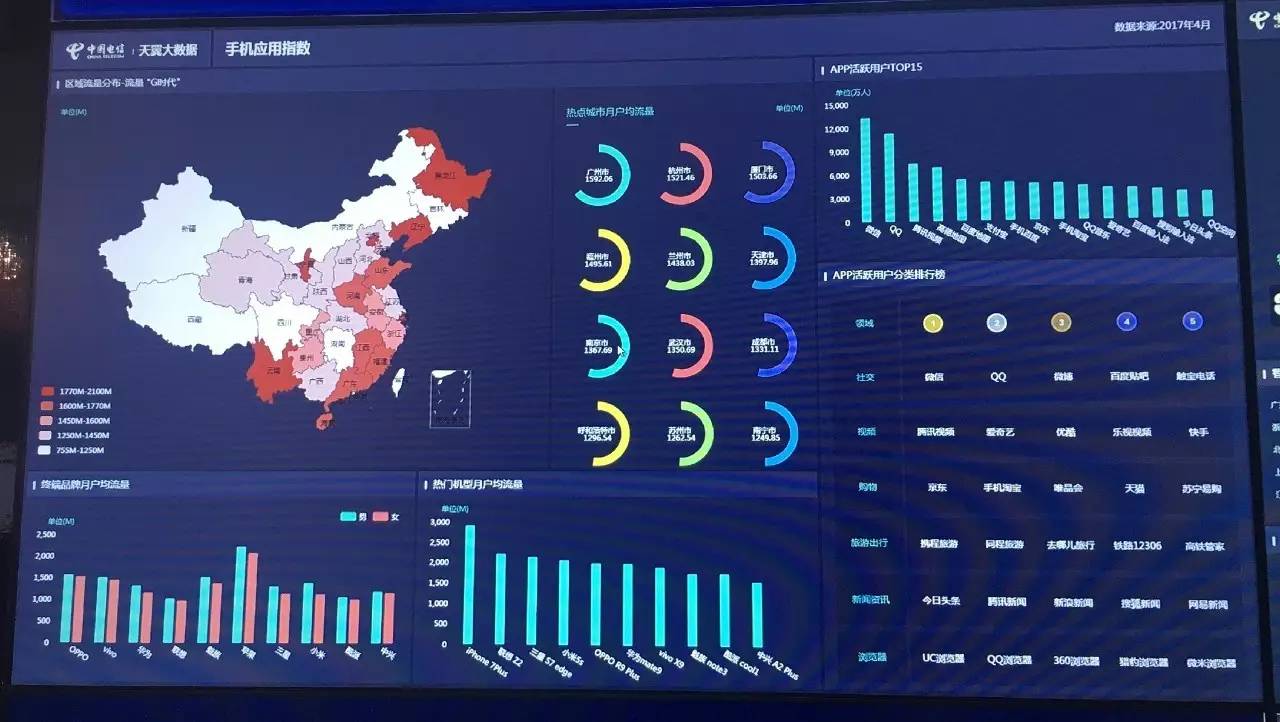 天翼大数据亮相2017年数博会 展现全系列大数据产品与服务