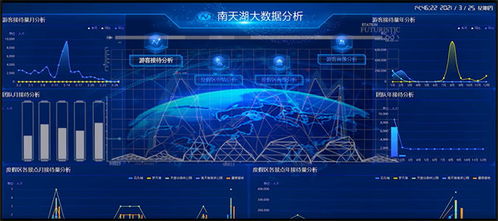 数字赋能，重庆联通打造独具“重庆味”的智慧文旅互联网数据服务